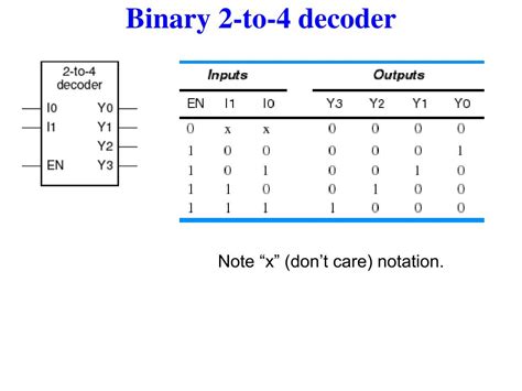Image result for Flat File Decoder Symbol