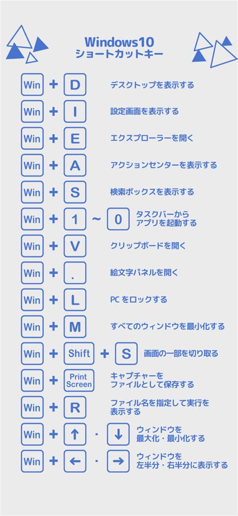 Image result for Windows Key Function List