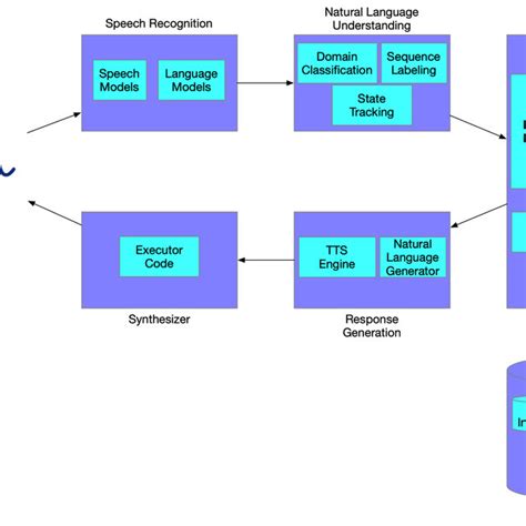 Use Case Diagram for Voice Assistant に対する画像結果