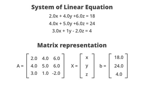 Afbeeldingsresultaten voor Matrix of Linear Model