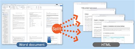 Image result for HTML Word