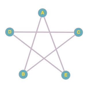 Graph Isomorphism Adjacency Matrix に対する画像結果