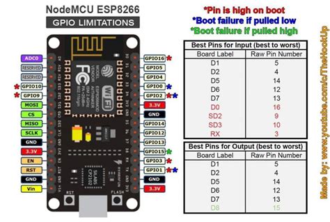 Image result for Esp8266 Relay Module