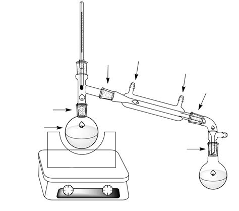 Toradh íomhá ar Block Flow Diagram of Distillation