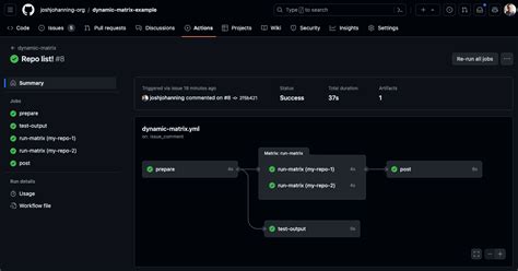 Matrix Strategy GitHub Actions に対する画像結果
