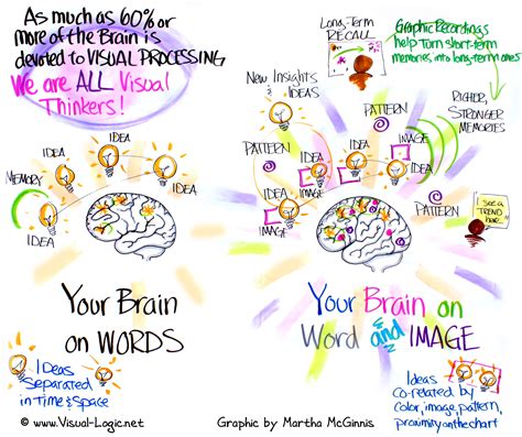 How to Write a Visual Logic Expression に対する画像結果