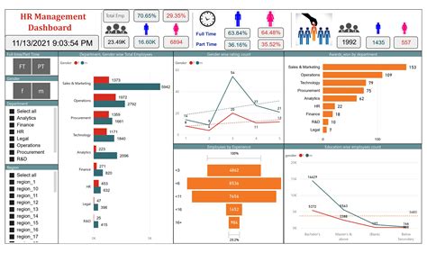 Image result for HR Dashboard Examples