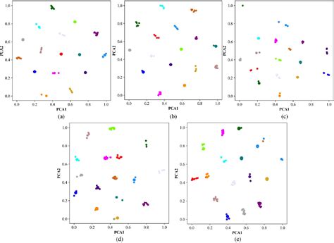 Spiking Line Graph に対する画像結果