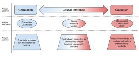 Image of Causation Implementation Science に対する画像結果