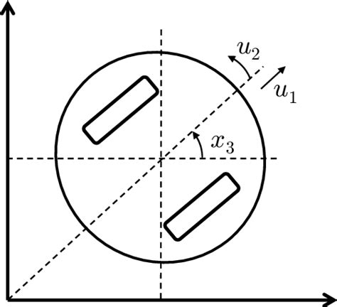 Image result for Velocity Model in Wheeled Mobile Robot Diagram