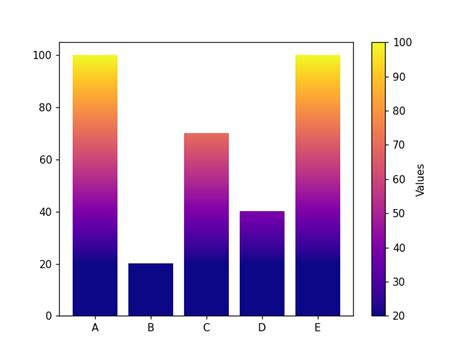 Image result for Rainbow Bar Plot Matplotlib