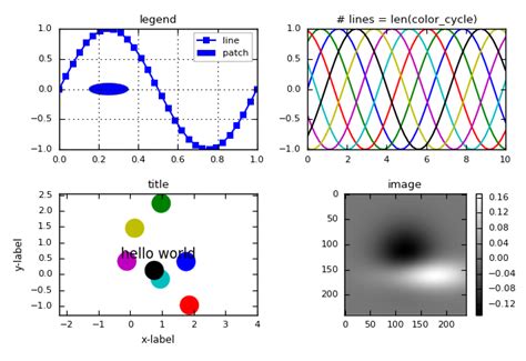 Image result for Matplotlib Seaborn Style
