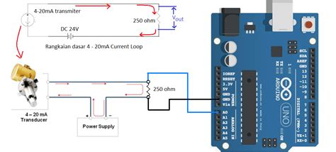Toradh íomhá ar MA Input/Output Resistor Arduino