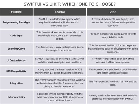 Image result for UIKit Swiftui