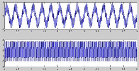 Toradh íomhá ar Interconversion to Low-Pass and Band Pass Using MATLAB