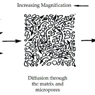 Image result for Coal Seam Gas Field