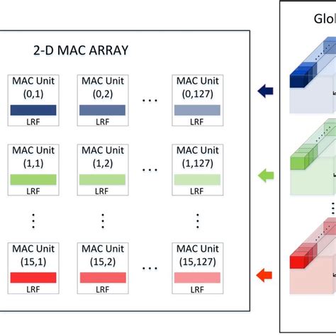 Image result for Gig X16 Functional Block Diagram
