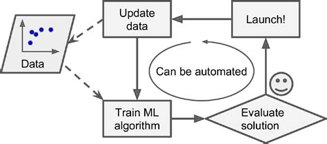 Image result for Hands-On Devoloping Models Machine Learning