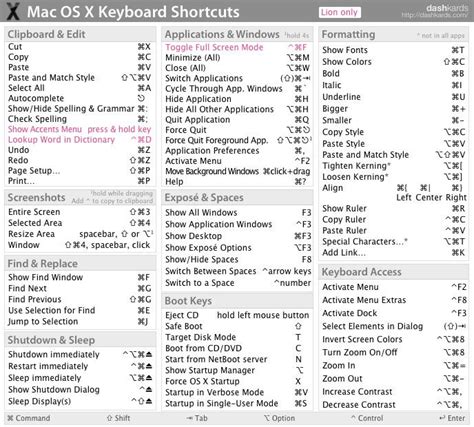 Toradh íomhá ar Excel Keyboard Shortcuts Mac