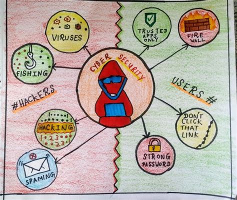 Afbeeldingsresultaten voor Poster On Cyber Security Drawing