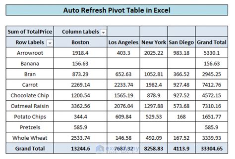 Image result for Refresh PivotTable