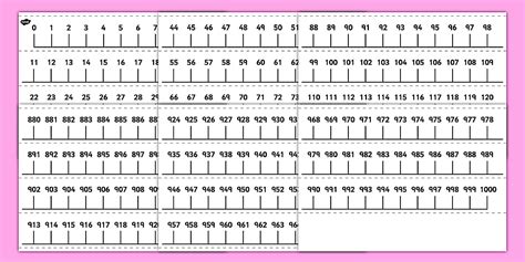 Image result for Number Line 100 to 1000