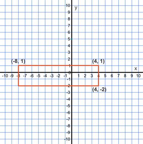 Image result for Graph in Geometry