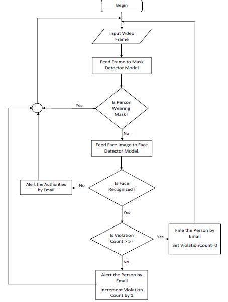 Image result for Use Case Diagram for Face Detection System