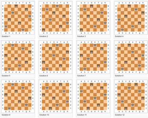 N Queens Chess Board Problem Backtracking എന്നതിനുള്ള ഇമേജ് ഫലം