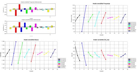 Test Cooling Fan Control Module に対する画像結果