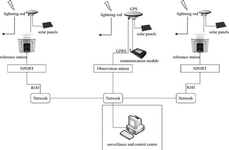 Image result for GPS Nevigation System for Graph