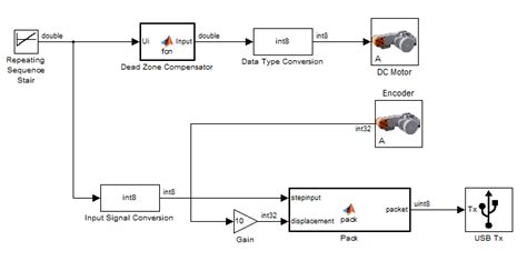 Image result for Servo Motor Simulink