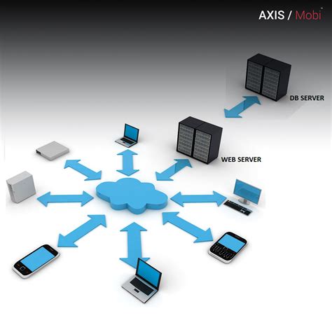 Image result for Explain Distributed Computing in Cloud Computing
