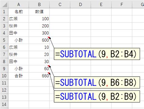 Describe the Function Subtotal に対する画像結果