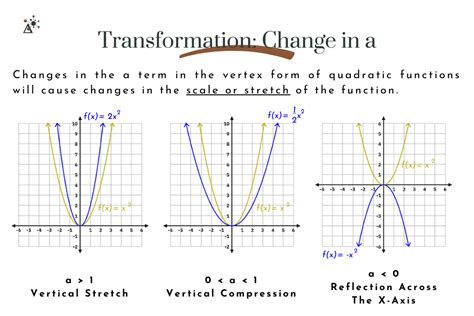 تصویر کا نتیجہ برائے What Is a Vertex in a Python Graph