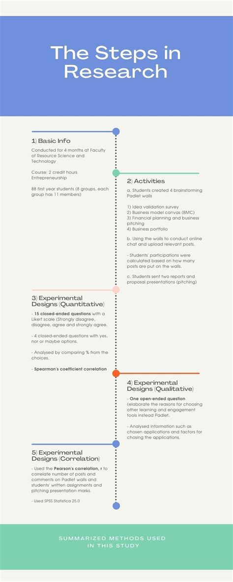 Image result for Steps Involved in Research