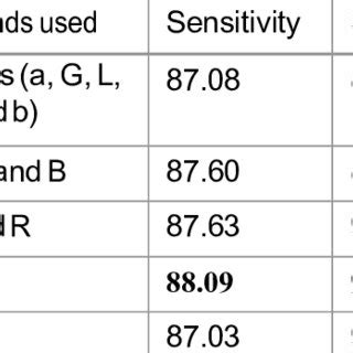 Sensitivity Specificity Table に対する画像結果