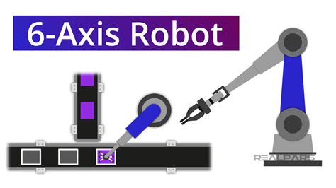 Image result for 6 Axis Robot
