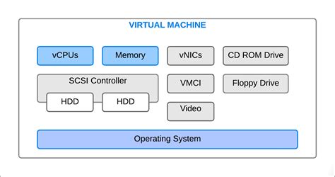 Software to Make a Virtual Machine에 대한 이미지 결과