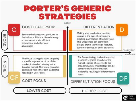 Image result for Generic Strategies in Strategic Management