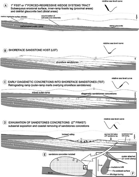 Image result for Sandstone Execution Flow Diagram