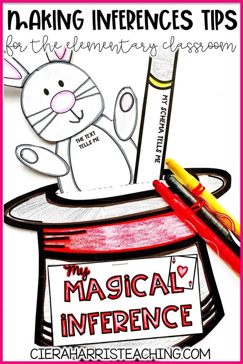 Making Inferences Examples for Kids に対する画像結果