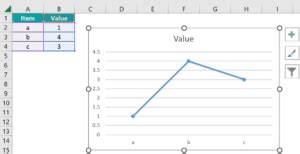 Image result for Add a Trend Line From Data in Chart Excel