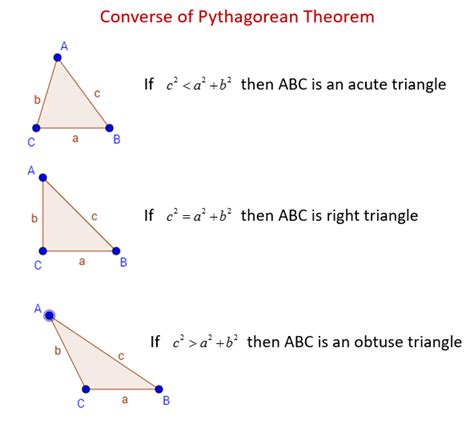 Right Triangle Pythagorean Theorem に対する画像結果