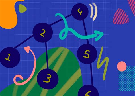Image result for Python vs Java Map Graph