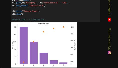 Pareto Chart Python に対する画像結果