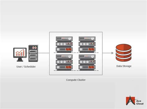 Image result for What Is High Performance Computing