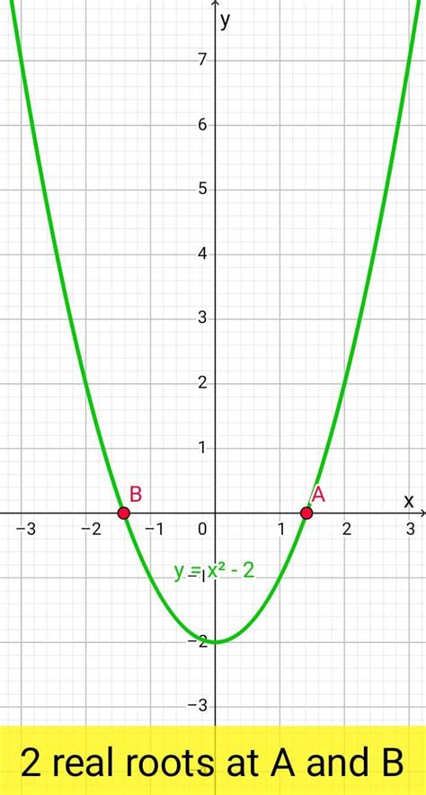 Attributes of Quadratic Functions Zeros に対する画像結果