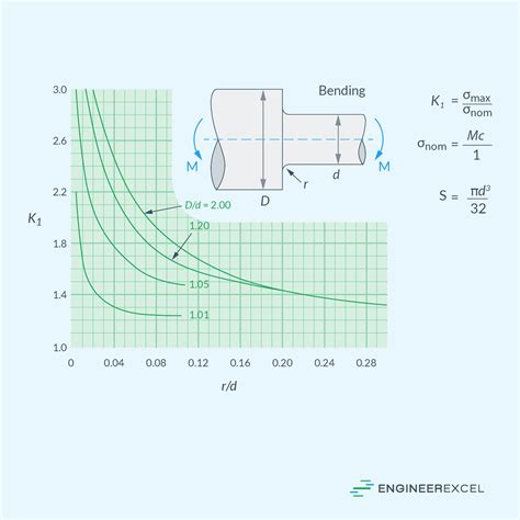Toradh íomhá ar Concentration Diagram Excel