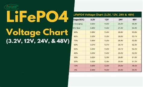 LiFePO4 Battery Chart に対する画像結果